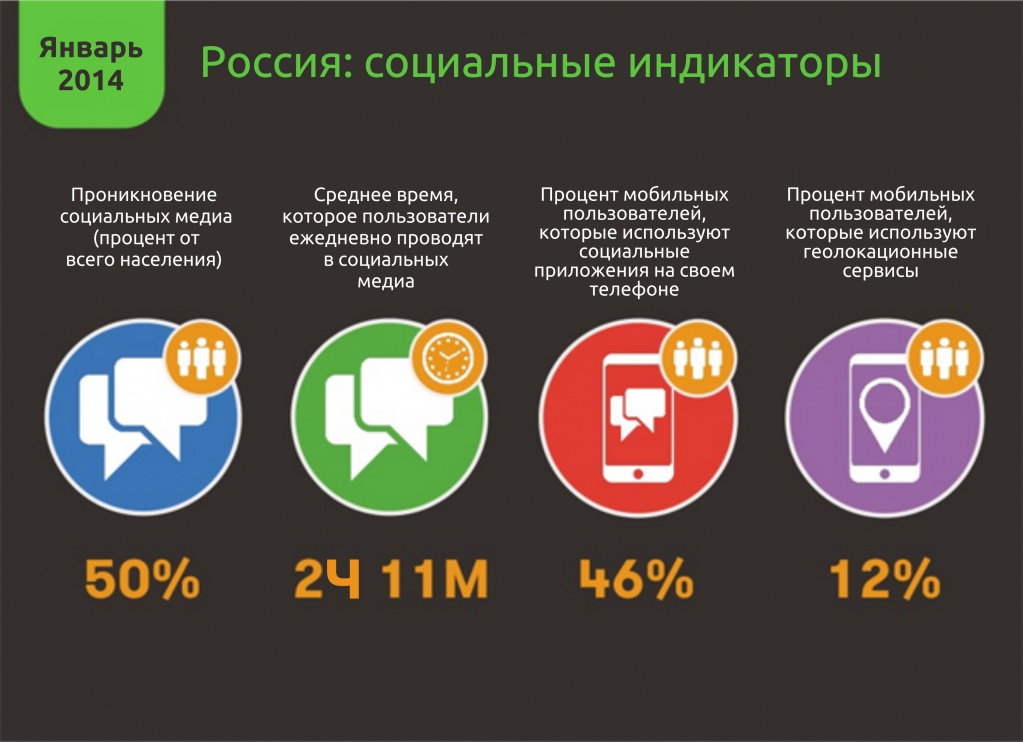 Россия: социальные индикаторы