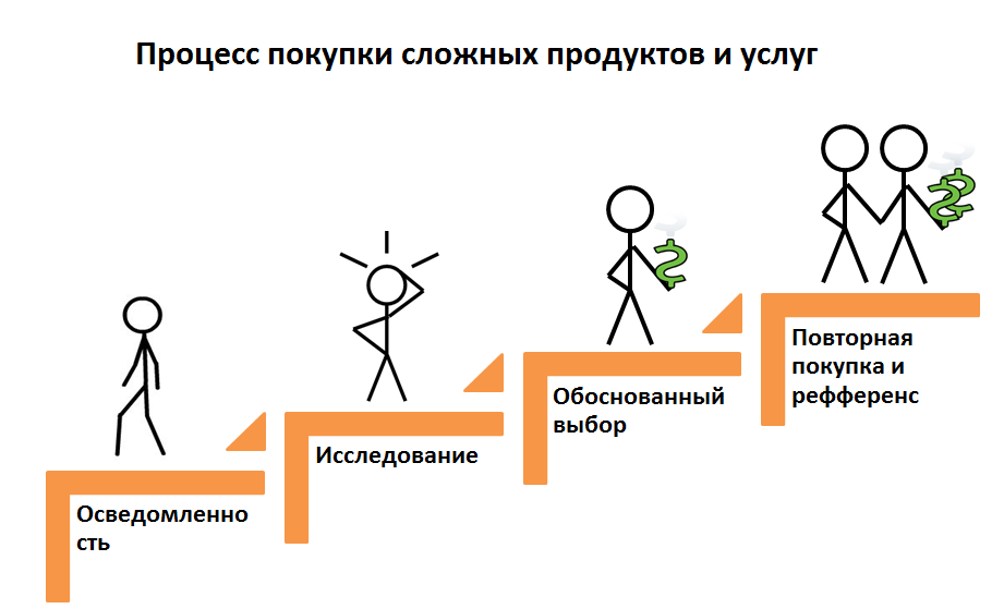 Лестница договоренности схема